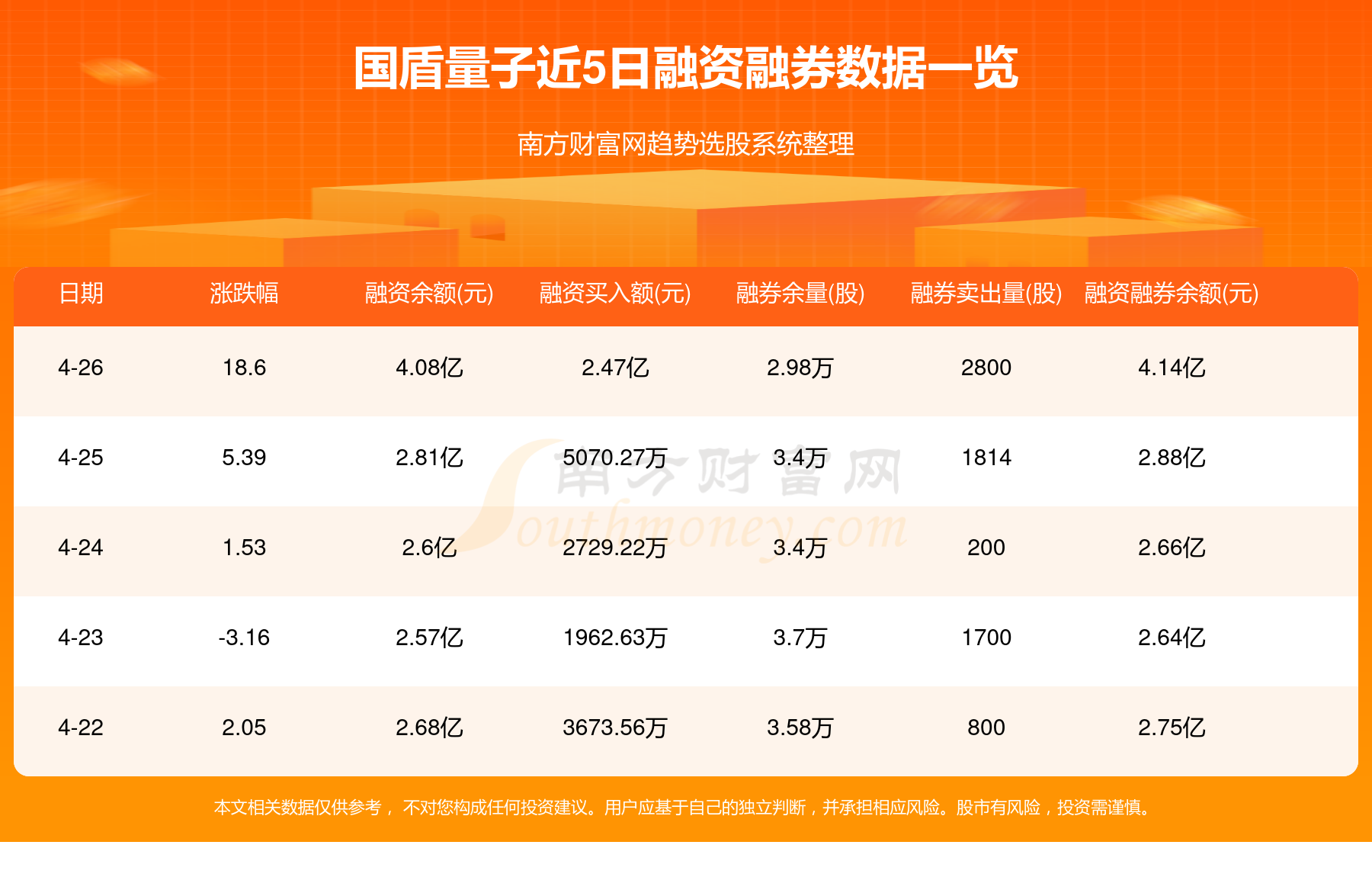国盾量子：股价变动受多方面因素影响