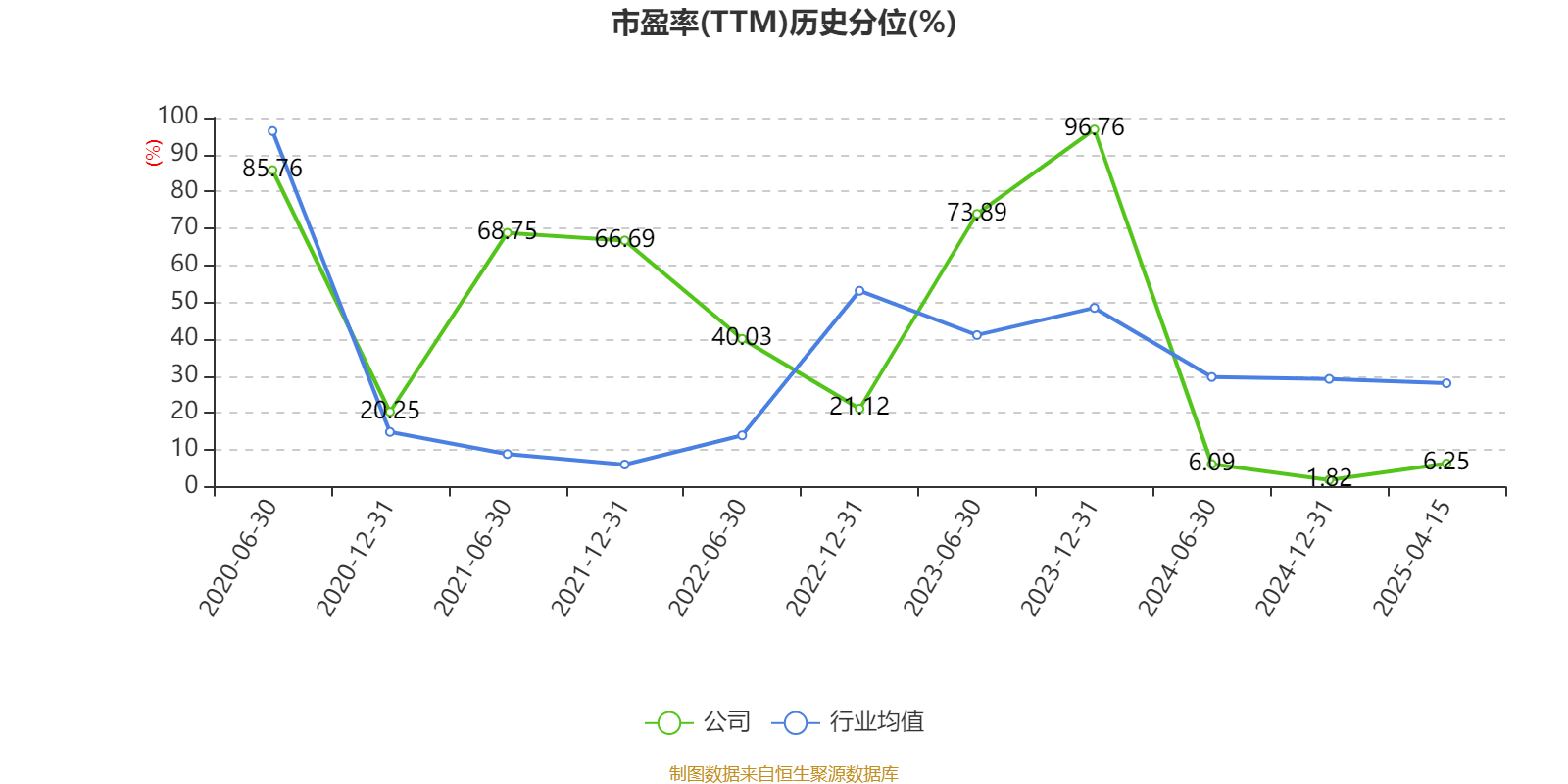 洁特生物：4月18日接受机构调研，广州市殷勤集团、黄石经开产业投资等多家机构参与