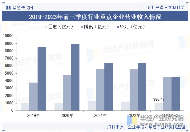 【行业深度】洞察2025：中国基于AI大模型的完工管控平台市场规模及竞争格局（附市场规模、竞争格局等）
