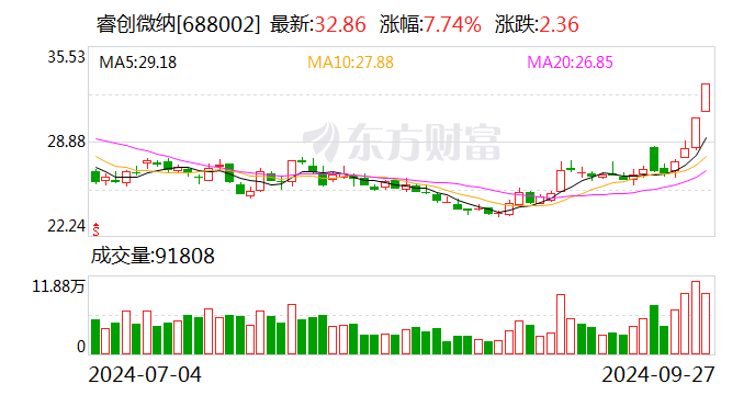 佰维存储：广发基金、中泰证券等多家机构于4月16日调研我司
