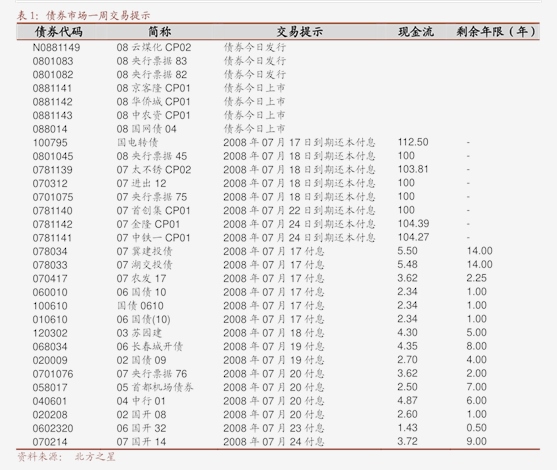 和元生物：4月18日召开业绩说明会，国泰海通证券、鹏华基金等多家机构参与