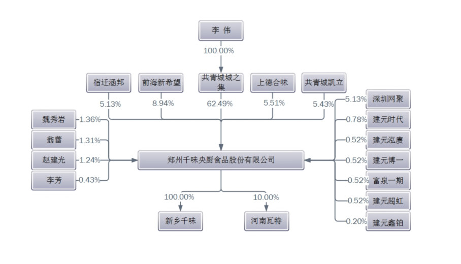 杰华特最新公告：拟4000万元增资参股公司立吉微 持股比例增至60%