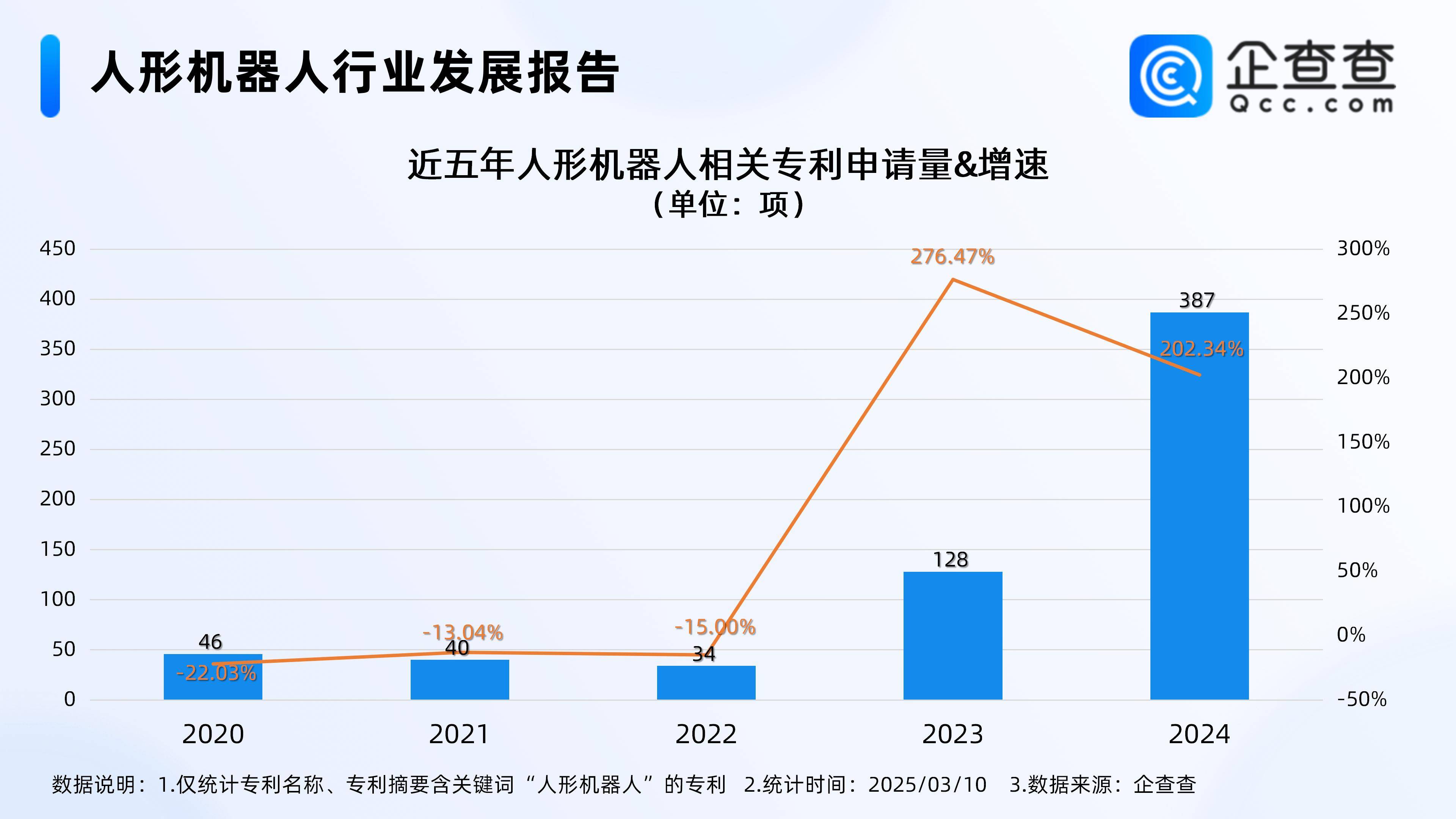 2025年中国教育机器人行业科学研究现状 近年来研究热度有所下降【组图】