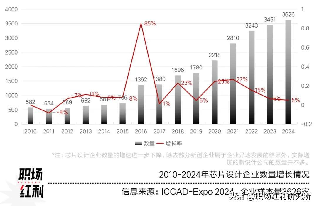 半导体行业3月份月报：存储价格上行，半导体设备国产化旋律进一步深化