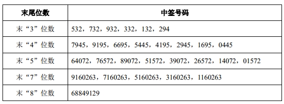 A股申购 | 浙江华业(301616.SZ)开启申购 聚焦科技助力塑料机械行业