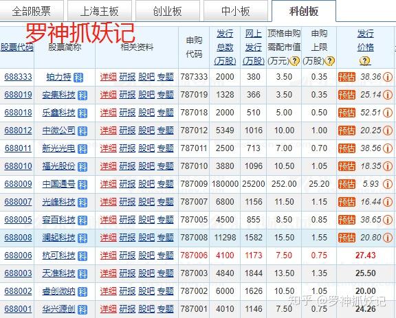 3月14日新股上会动态：海阳科技IPO上会通过