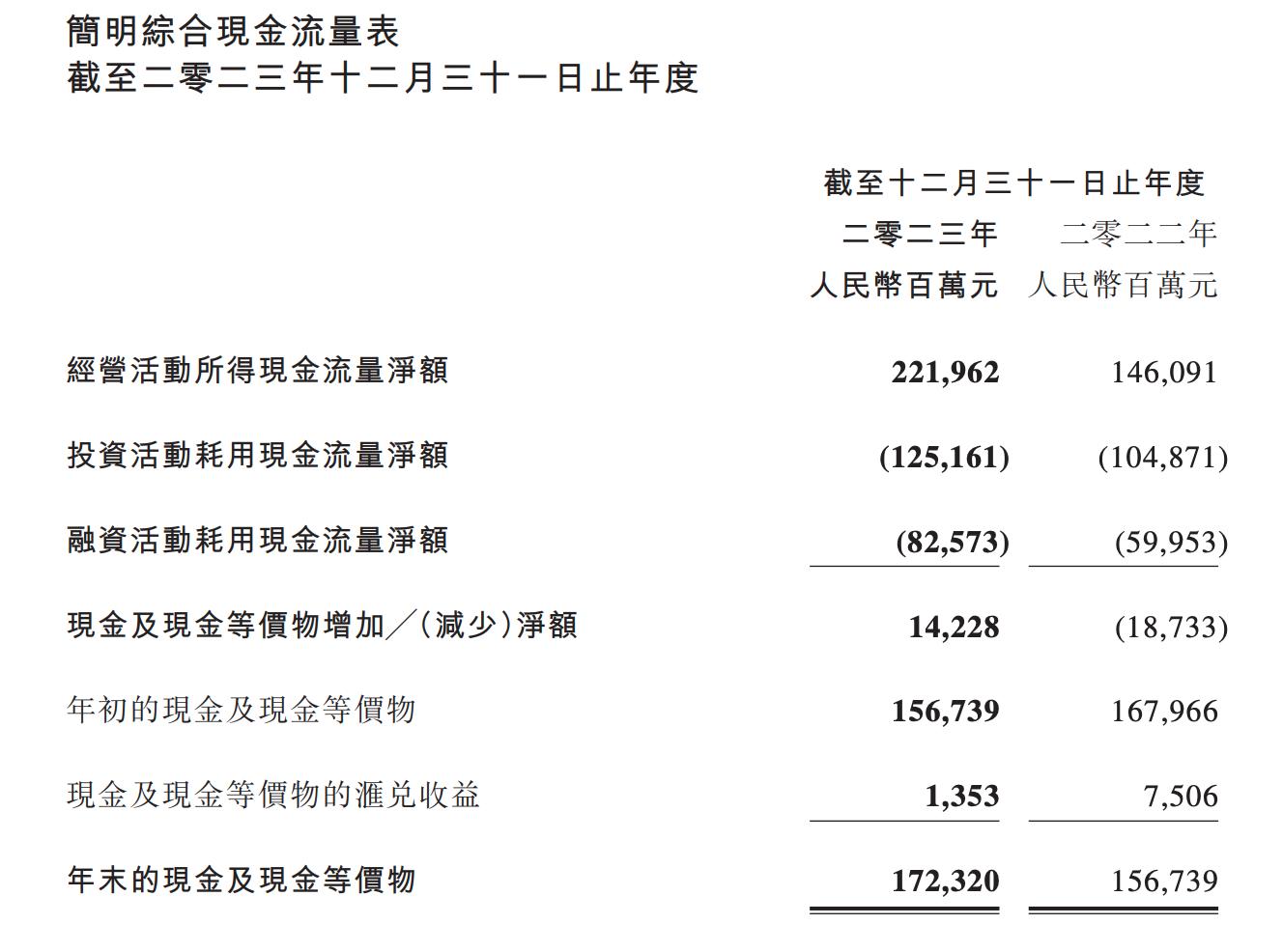 财报速递:中新集团2025年一季度净利润2.59亿元