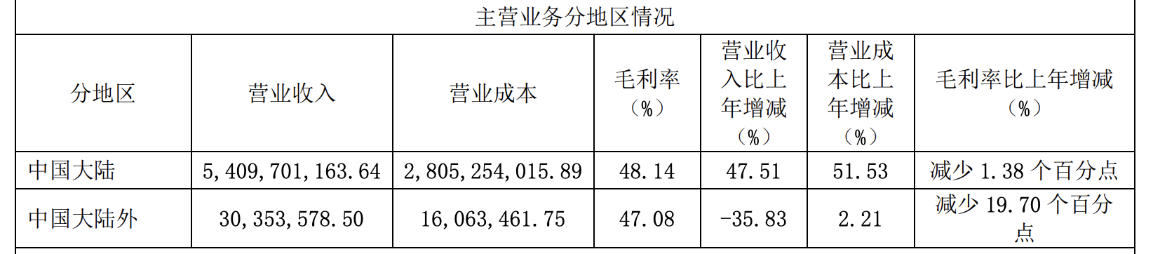 普冉股份：4月17日接受机构调研，2024年度科创板集体业绩说明会:全体公众、华泰电子等多家机构参与
