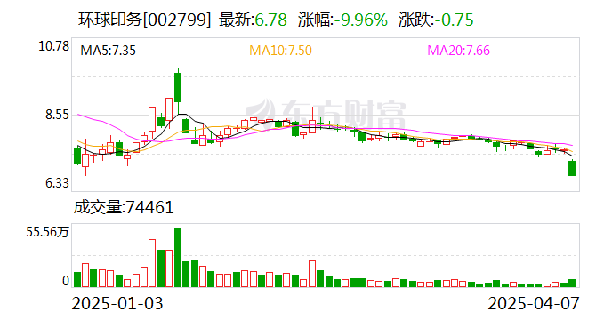 芳源股份：公司目前生产经营活动正常，不存在被实施退市风险警示的情形