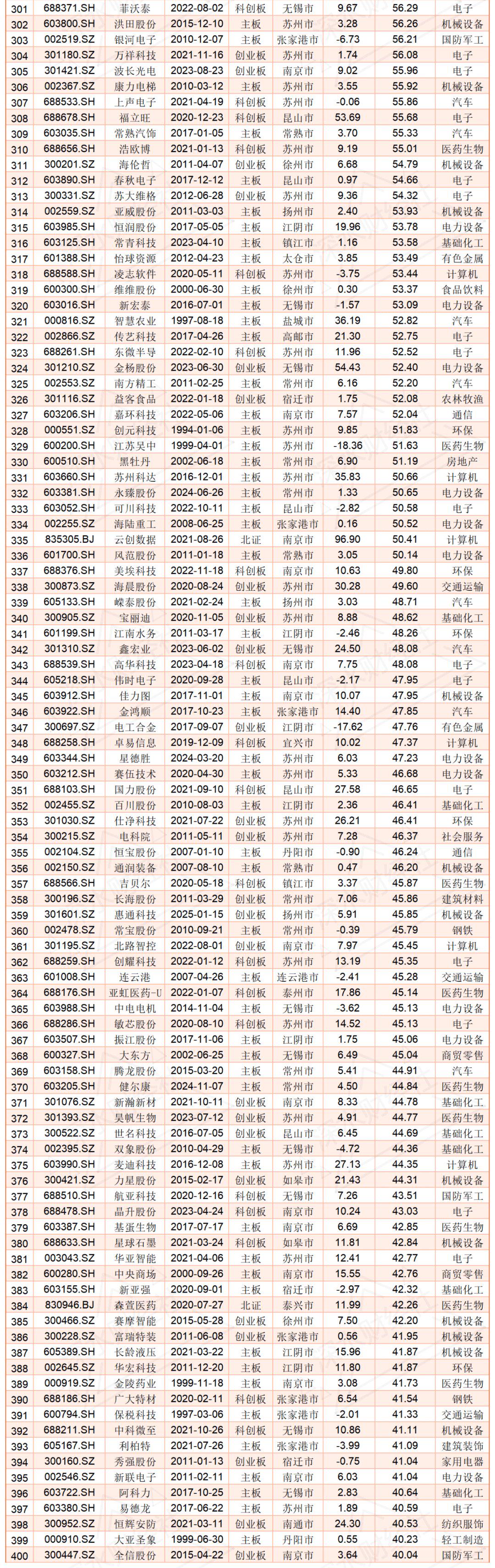 财报速递：江苏神通2025年一季度净利润8950.26万元