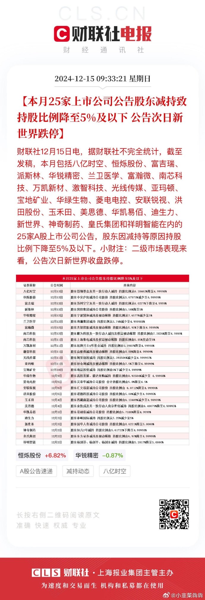 财报速递：瑞茂通2024年全年净利润6659.15万元