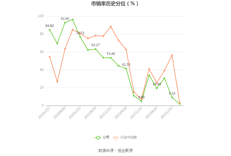 久日新材：对于日本相关公司即将断供的产品目前公司正在与客户对接有关情况