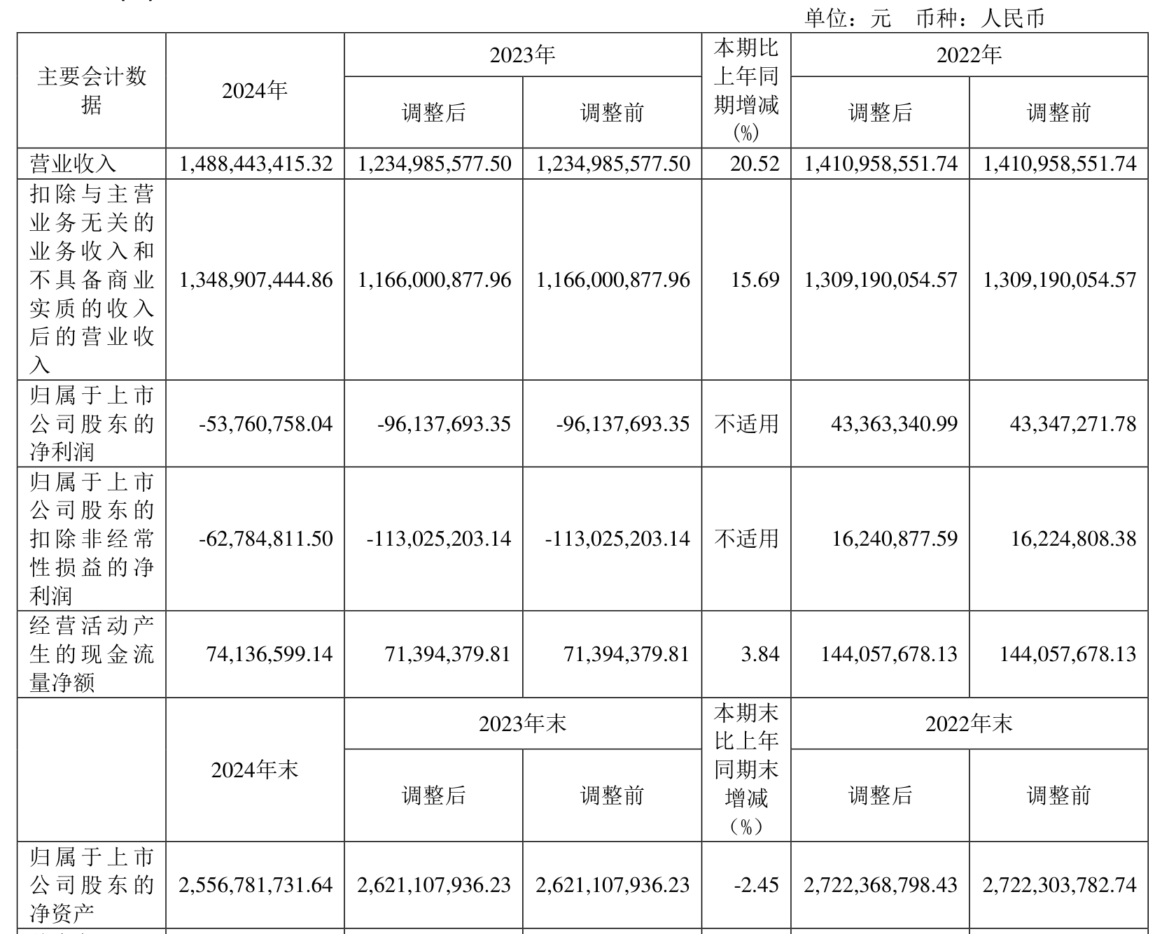久日新材：对于日本相关公司即将断供的产品目前公司正在与客户对接有关情况