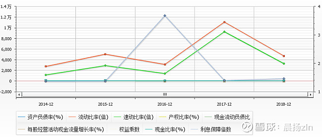 华融化学：实现进口替代的高纯度电子氢氧化钾产品已投产