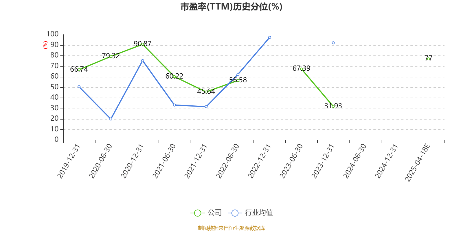 天融信：差异在主营业务成本中的人工成本和其他项目中核算
