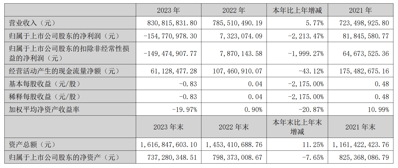 晓鸣股份：种蛋和雏鸡运输均是采用第三方运输