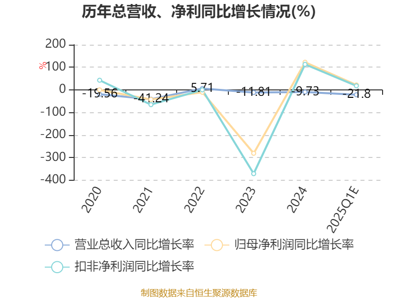 天融信：差异在主营业务成本中的人工成本和其他项目中核算