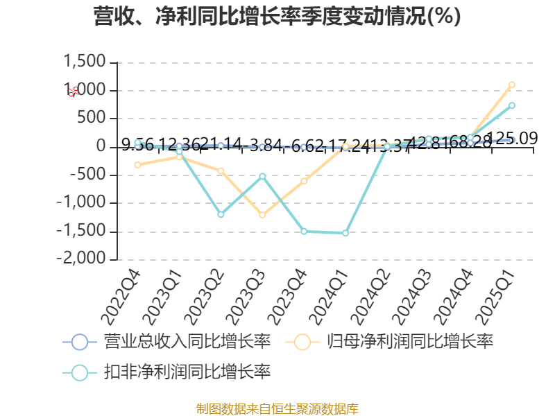晓鸣股份：种蛋和雏鸡运输均是采用第三方运输