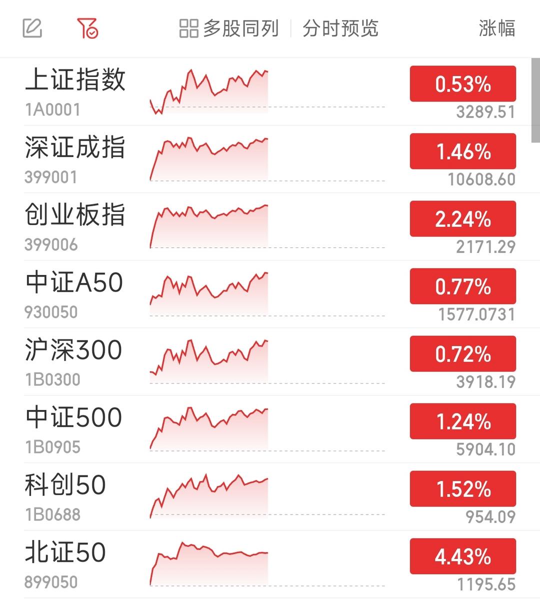 机器人概念掀涨停潮!今年相关企业注册量涨超44%