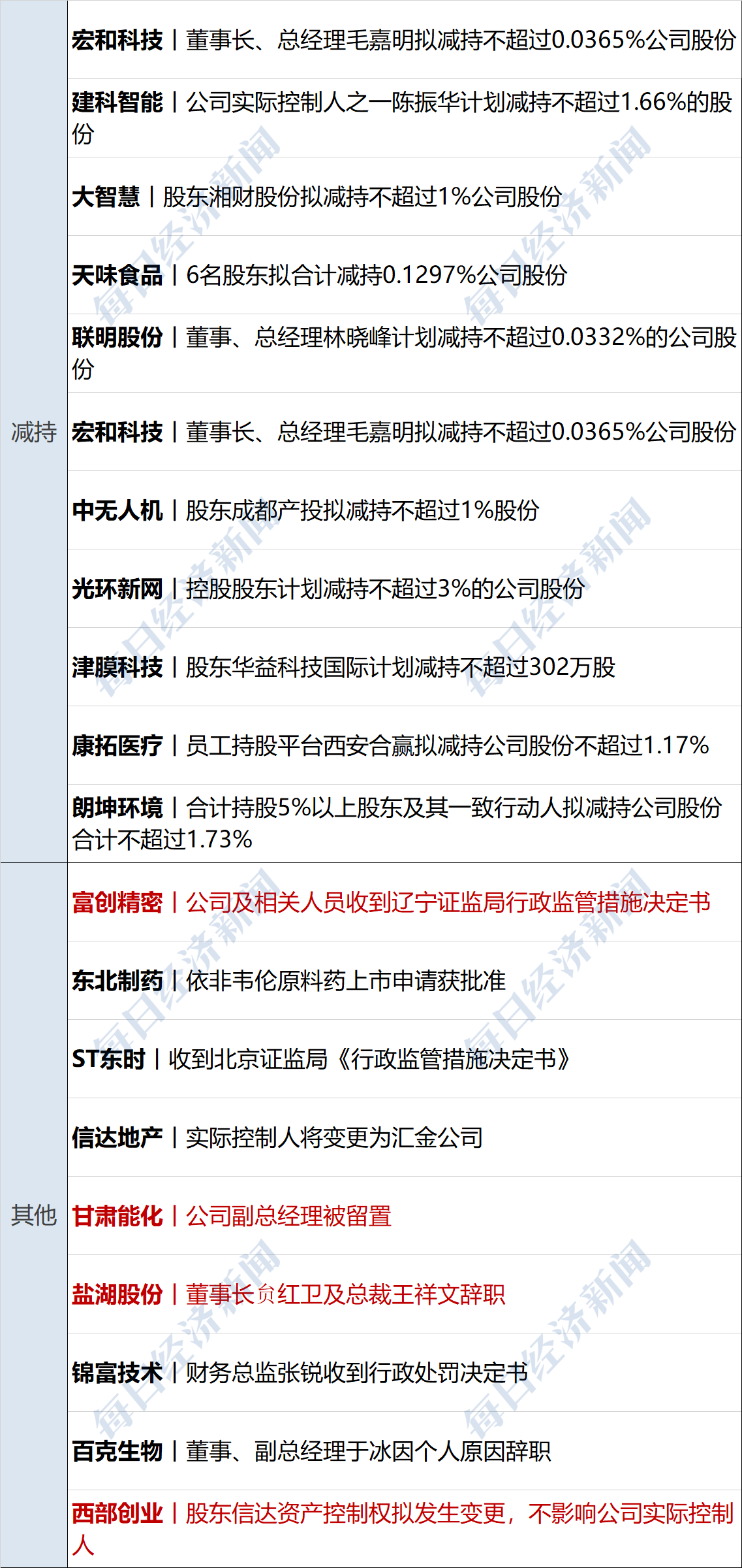 财报速递:天玛智控2025年一季度净利润5374.34万元