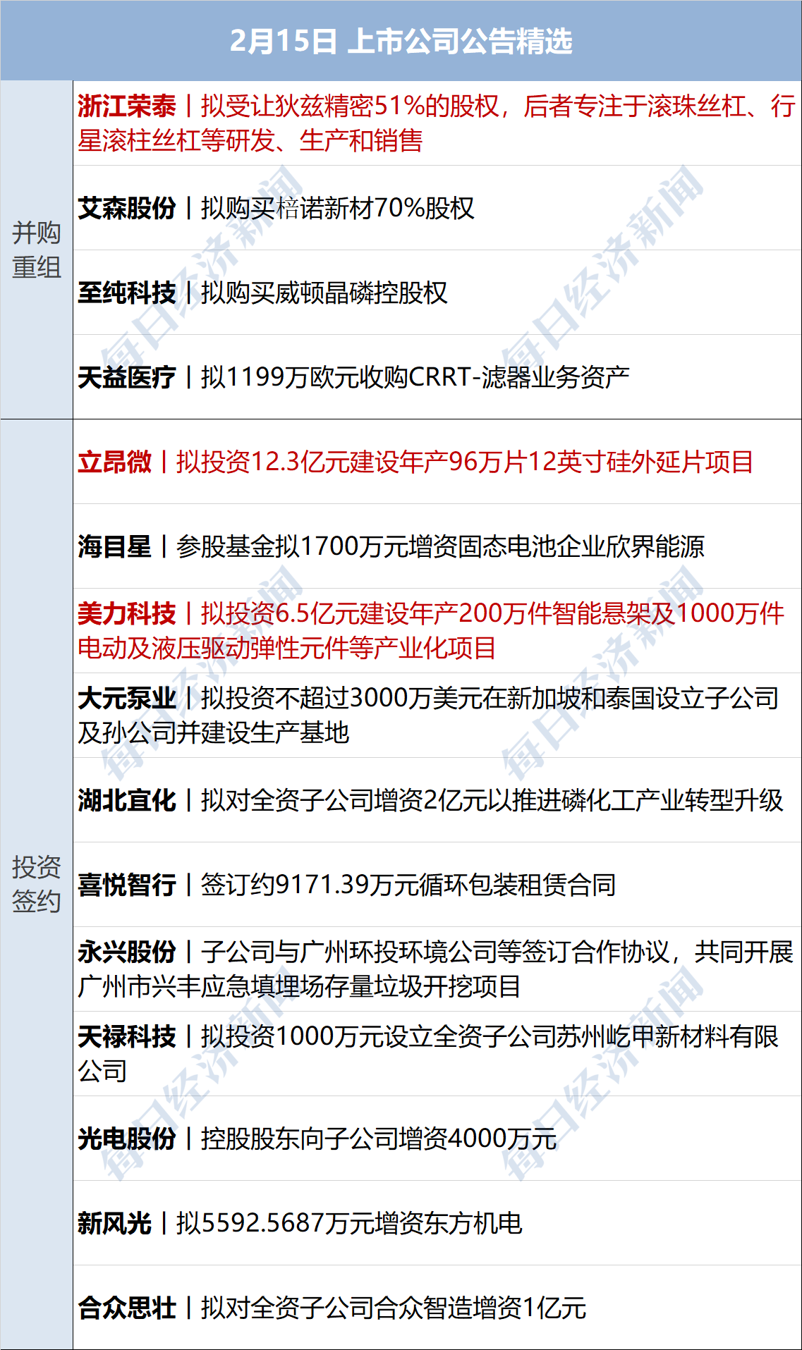 财报速递：力聚热能2025年一季度净利润3361.95万元