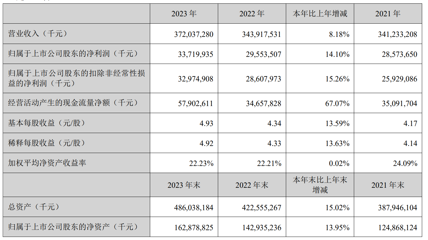 财报速递：深圳能源2025年一季度净利润13.52亿元