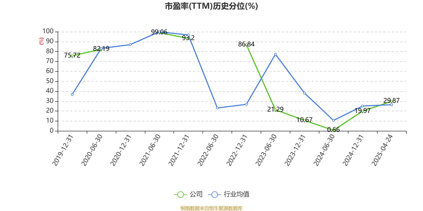 财报速递：深圳能源2025年一季度净利润13.52亿元