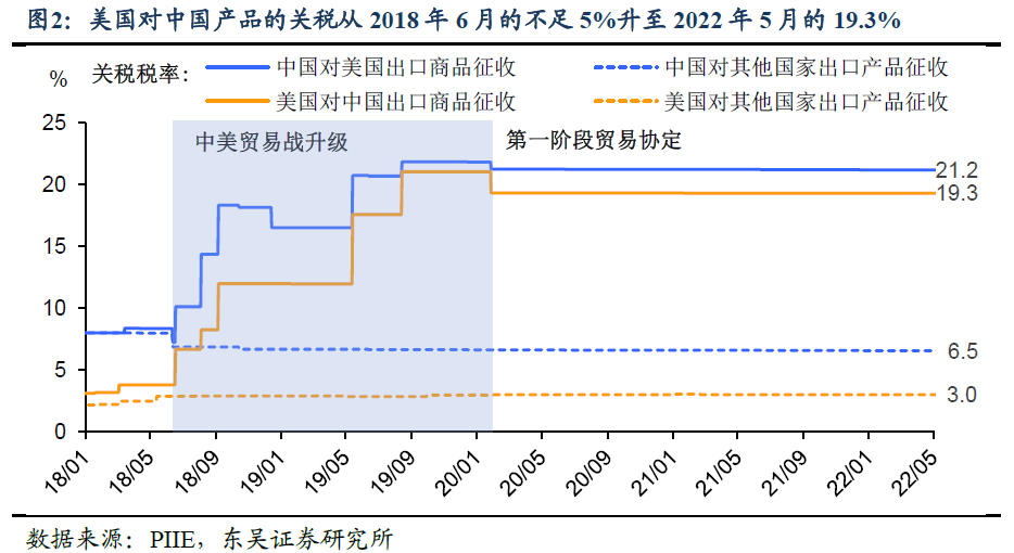 华秦科技：美国加征关税事项对公司暂无重大影响