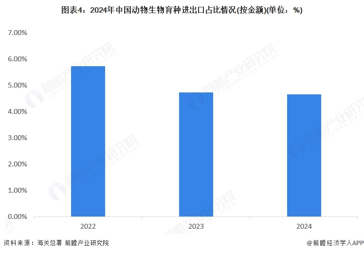 【投资视角】启示2025：中国生物育种行业投融资及兼并重组分析（附投融资事件、产业基金和兼并重组等）
