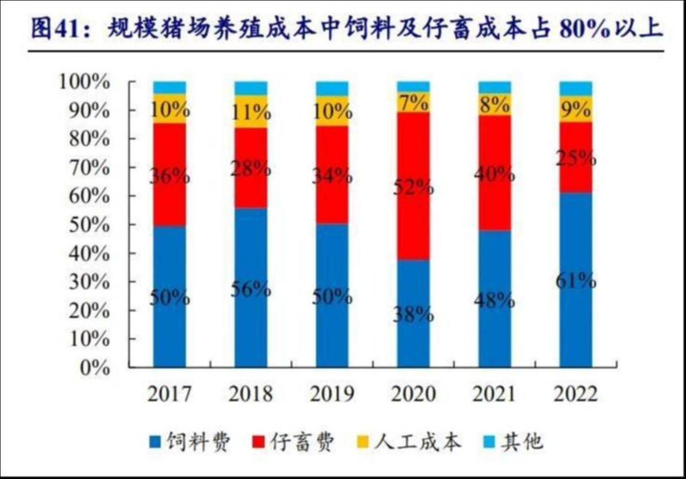 2025年中国饲料行业产品结构分析 猪饲料产量占比第一【组图】