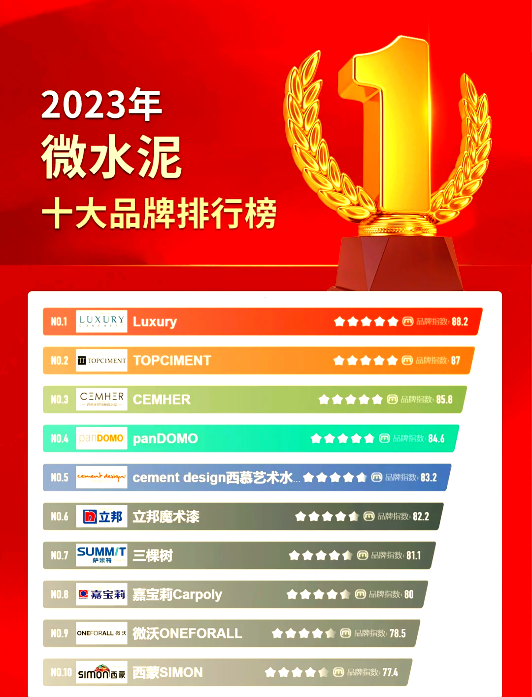 【全网最全】2025年中国水泥行业上市公司全方位对比（附业务布局汇总、业绩对比、业务规划等）