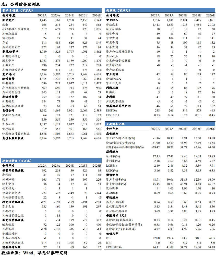 正力新能：产品售价“腰斩”客户集中度高企 产能尚未形成规模效应