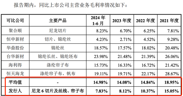 海阳科技上交所IPO提交注册 多元化尼龙产品满足市场需求