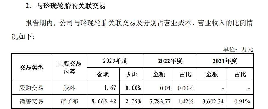海阳科技上交所IPO提交注册 多元化尼龙产品满足市场需求