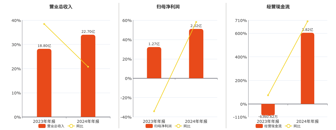 皓元医药：4月21日接受机构调研，包括知名机构磐耀资产的多家机构参与