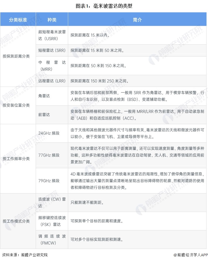 预见2025：《2025年中国冻干食品行业全景图谱》（附市场现状、竞争格局和发展趋势等）
