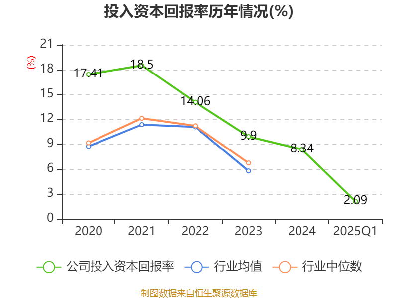 悦安新材：公司已与外部科研机构合作开展军民两用高性能吸波材料研发项目