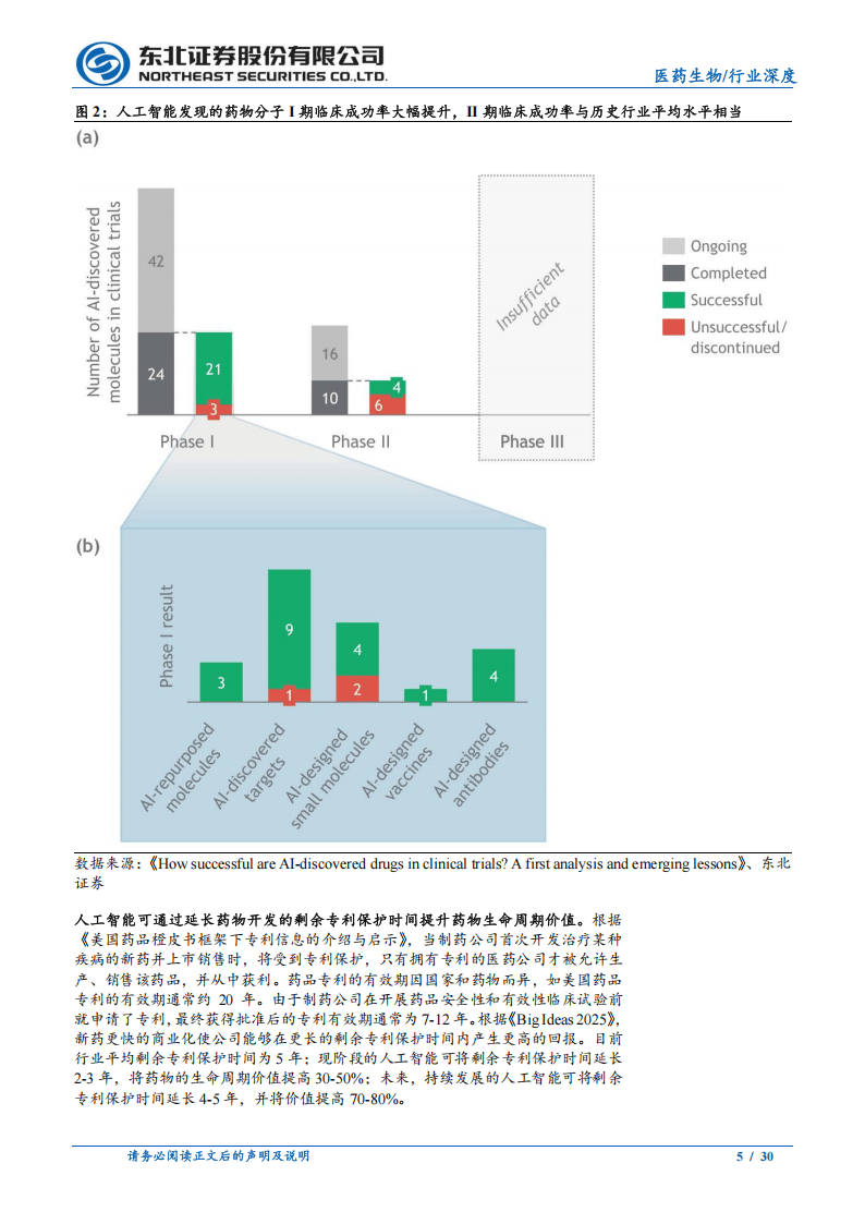 迈威生物：公司将充分利用AI技术在新药研发方面进行布局