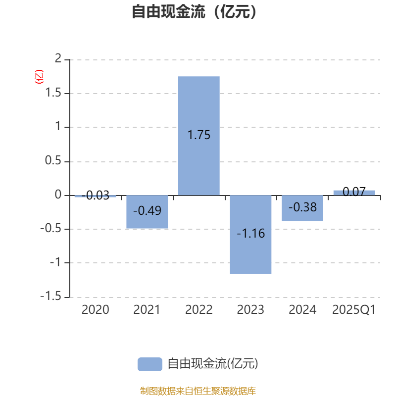 悦安新材：公司已与外部科研机构合作开展军民两用高性能吸波材料研发项目