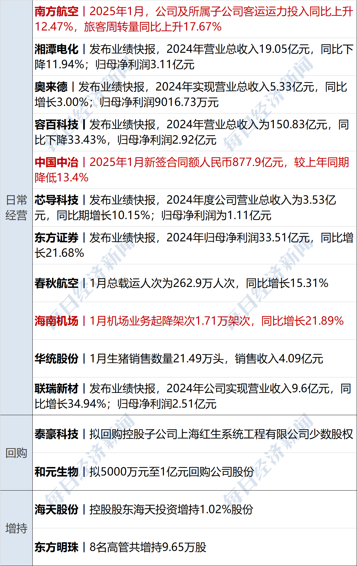 财报速递：春兴精工2025年一季度净亏损4642.54万元