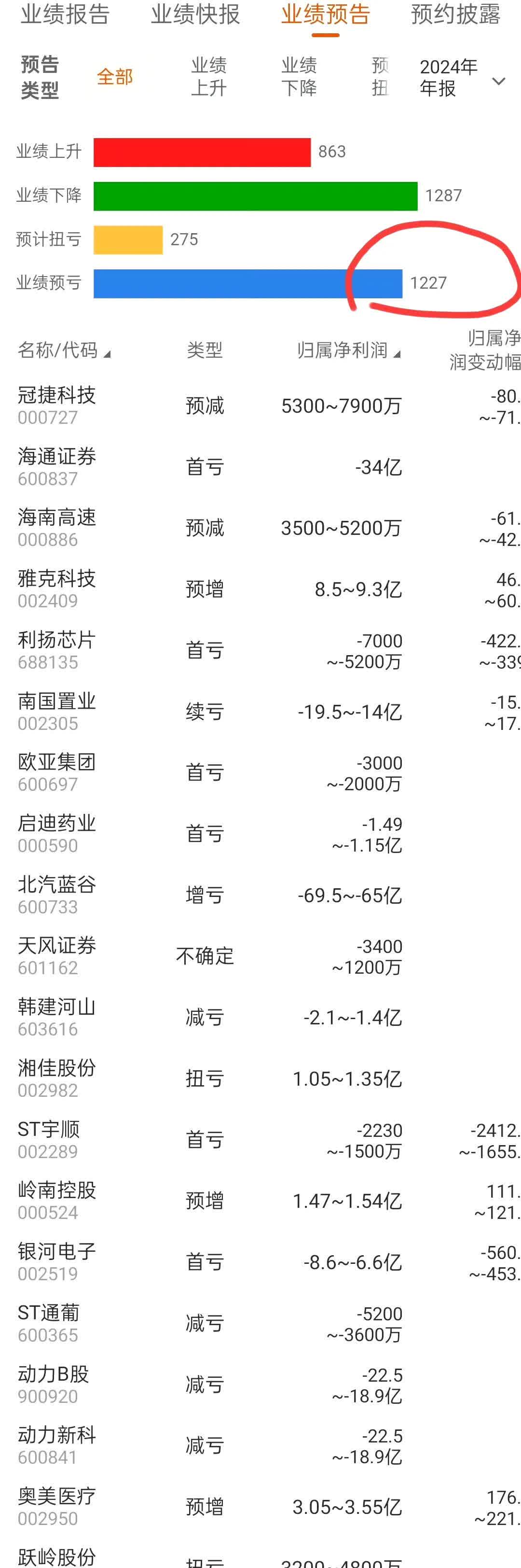 财报速递：春兴精工2025年一季度净亏损4642.54万元