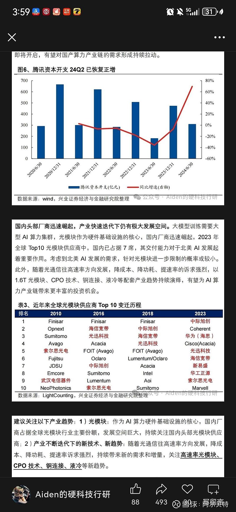【投资视角】启示2025：中国口腔医疗行业投融资及兼并重组分析（附投融资事件、产业基金和兼并重组等）
