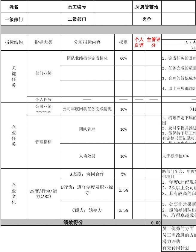 中微公司：公司在营运管理中采用关键指标管理覆盖众多方面