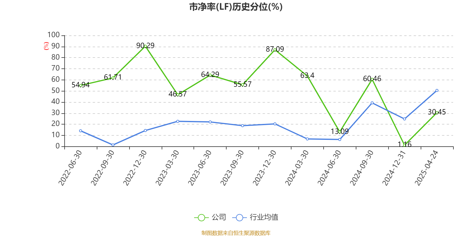 苑东生物:公司目前账上资金充沛,暂无实际融资计划和拟投资项目