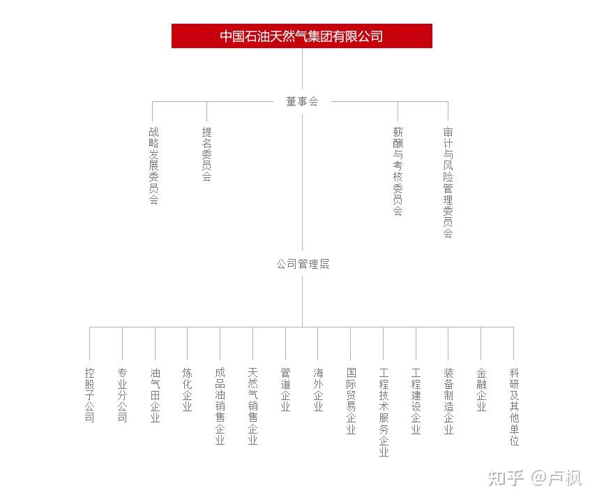中国石油、南京地铁集团成立能源发展公司