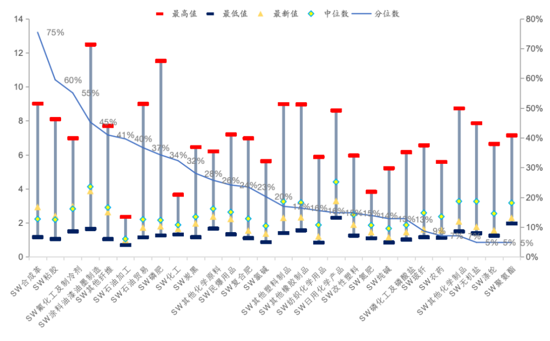 基础化工周报：聚氨酯价格继续承压