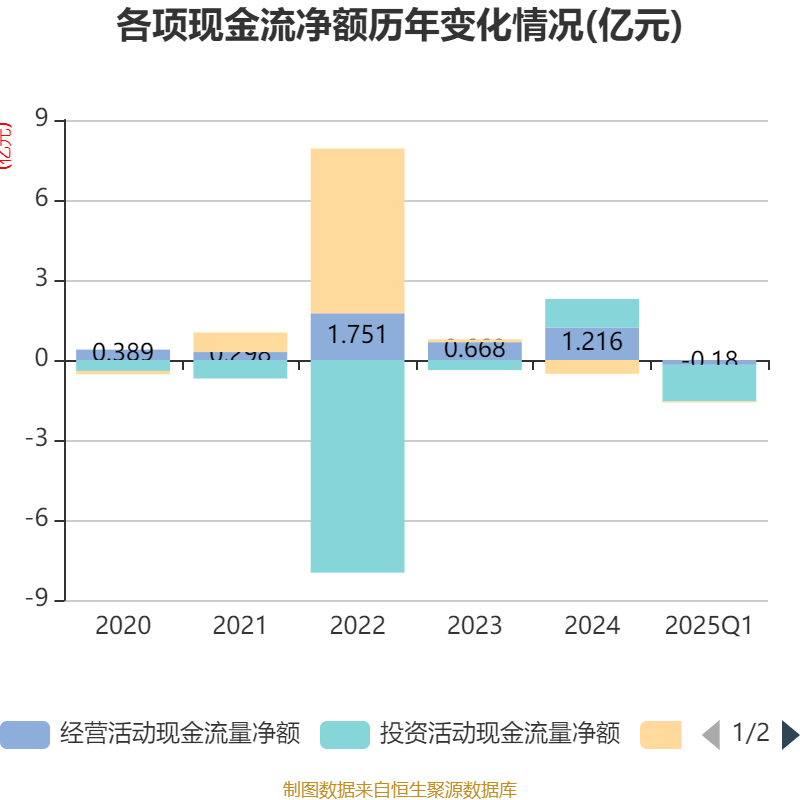 生益电子最新公告：一季度净利润同比增长657%