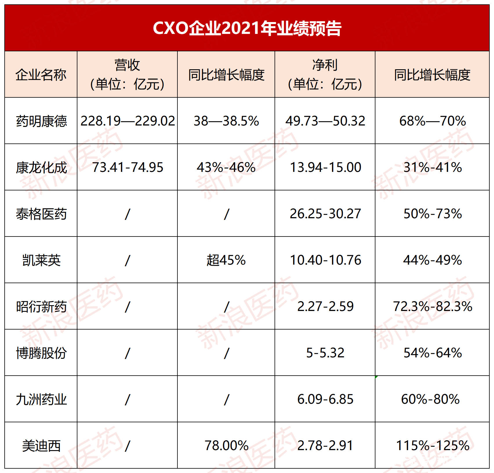 美迪西最新公告：股东陈建煌拟减持不超过2.23%公司股份