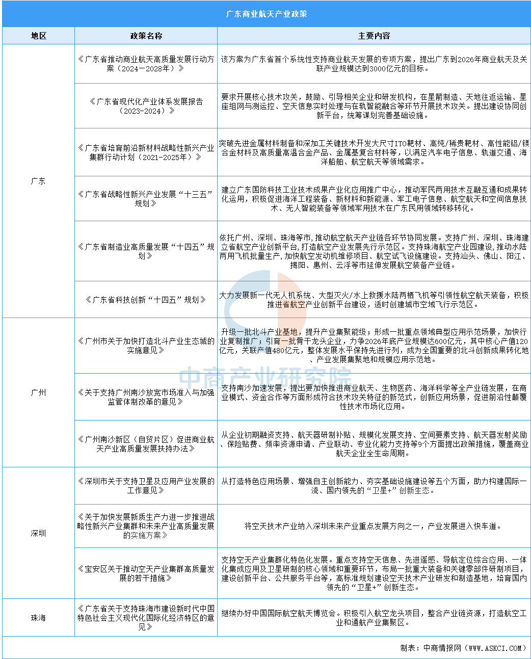 重磅！2025年中国及31省市绝缘材料行业政策汇总及解读（全）