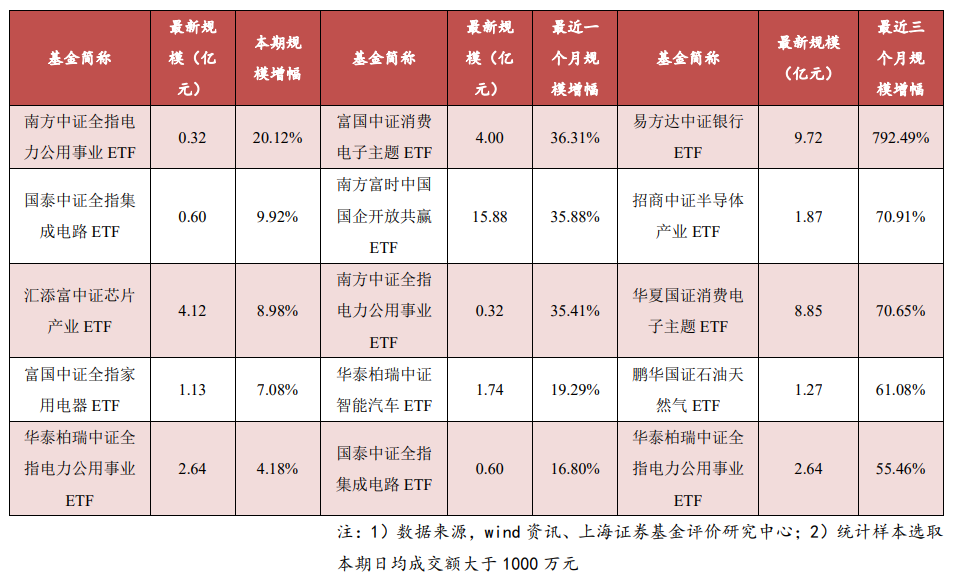 电力设备行业跟踪周报：欧盟放松电车贸易壁垒，海风出海弹性大
